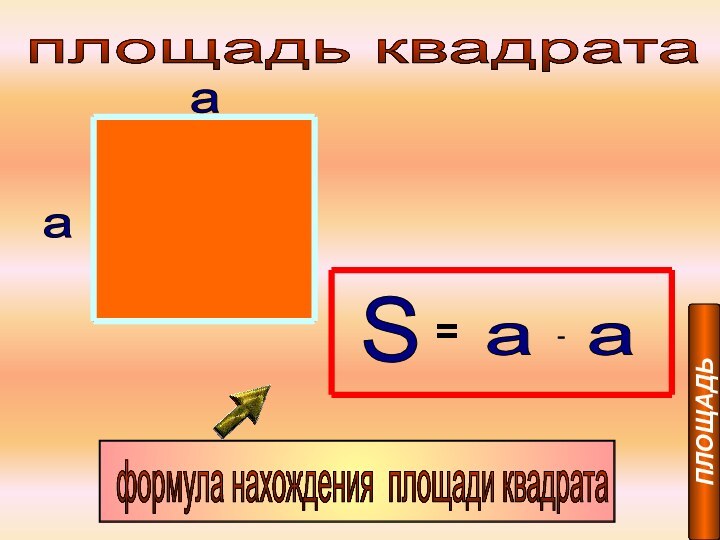 площадь квадрата a a S =a a . ПЛОЩАДЬформула нахождения площади квадрата