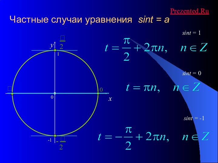 Частные случаи уравнения sint = axysint = 0sint = -1sint = 1Prezented.Ru