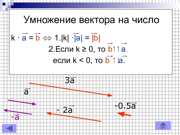 Умножение вектора на числоk · a = b ⬄ 1.|k| ·|a| =
