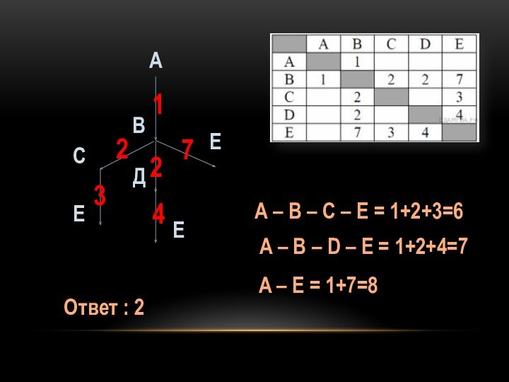 АВСДЕЕЕ122734А – B – C – E = 1+2+3=6A – B –
