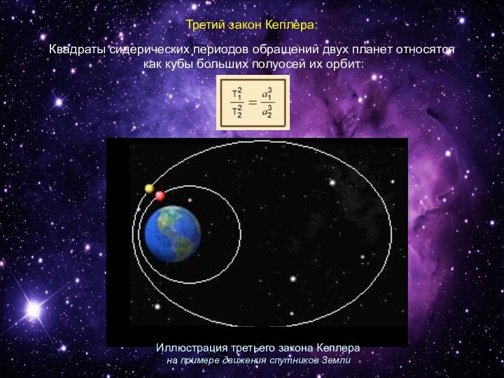 Квадраты сидерических периодов обращений двух планет относятся  как кубы больших полуосей