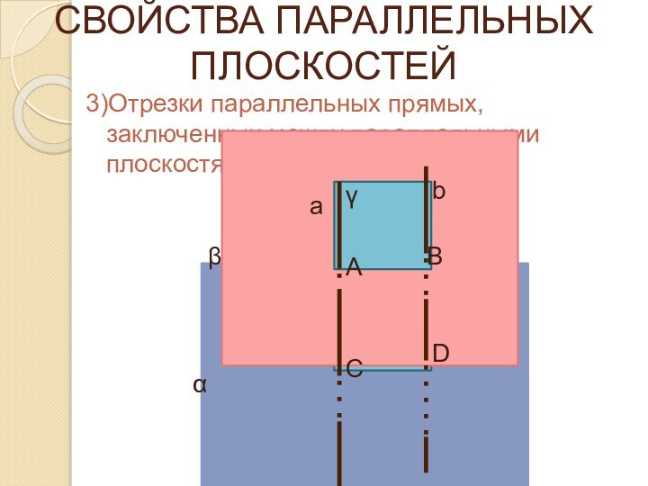 3)Отрезки параллельных прямых, заключенных между параллельными плоскостями, равны.СВОЙСТВА ПАРАЛЛЕЛЬНЫХ ПЛОСКОСТЕЙ