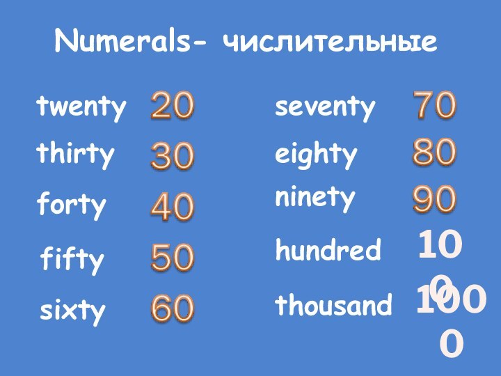 Numerals- числительные twentythirtyfortyfiftysixtyseventyeightyninetyhundredthousand1001000