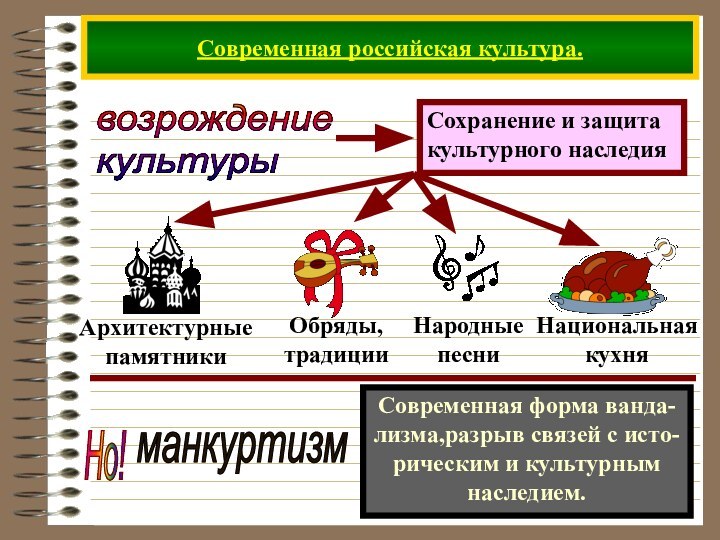 Современная российская культура.возрождение  культуры