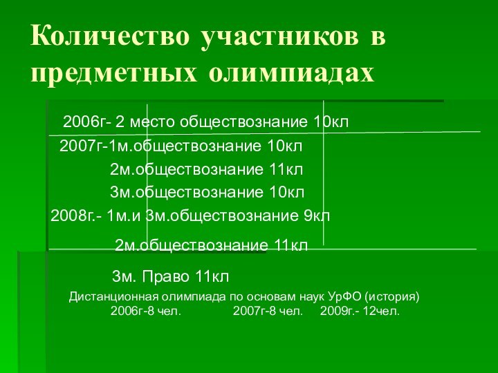 Количество участников в предметных олимпиадах 2006г- 2 место обществознание 10кл