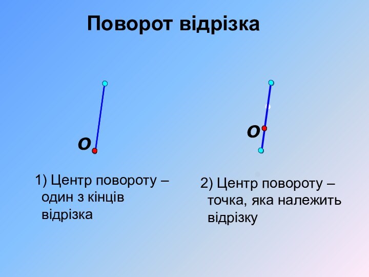 Поворот відрізка1) Центр повороту – один з кінців відрізка2) Центр повороту – точка, яка належить відрізку