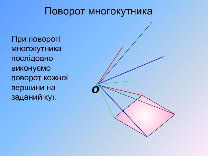 При повороті многокутника послідовно виконуємо поворот кожної вершини на заданий кут. Поворот многокутника