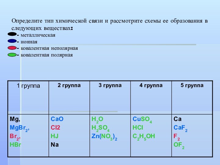 Определите тип химической связи и рассмотрите схемы ее образования в следующих веществах: