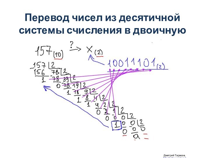 Перевод чисел из десятичной системы счисления в двоичную Дмитрий Тарасов, http://videouroki.net