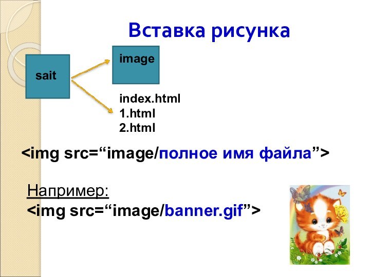 Вставка рисункаimagesaitindex.html1.html2.htmlНапример: