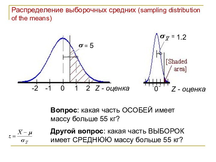Распределение выборочных средних (sampling distribution of the means)Вопрос: какая часть ОСОБЕЙ