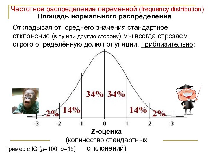 Частотное распределение переменной (frequency distribution)Площадь нормального распределенияZ-оценка(количество стандартных отклонений)Откладывая от среднего
