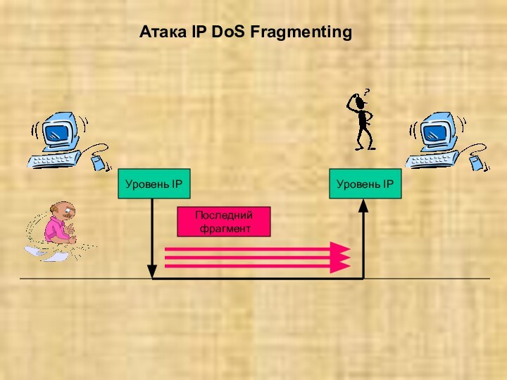 Уровень IPПоследний фрагмент Уровень IPАтака IP DoS Fragmenting
