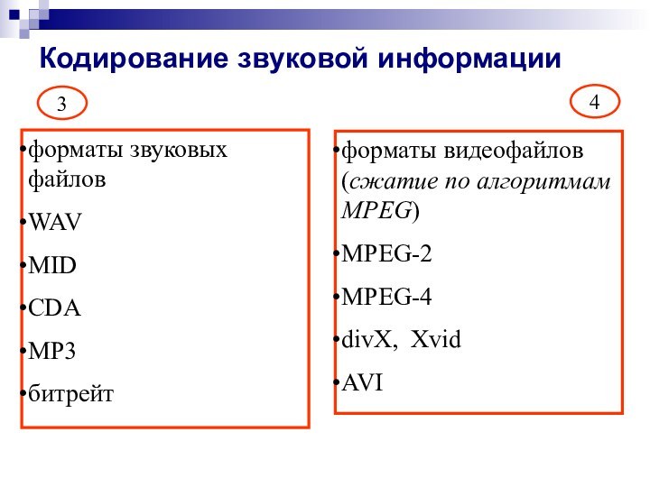 Кодирование звуковой информации форматы звуковых файловWAVMIDCDAMP3битрейт3форматы видеофайлов (сжатие по алгоритмам MPEG)MPEG-2MPEG-4divX, XvidAVI4