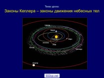 Законы движения планет Кеплера