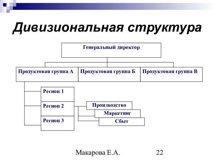Макарова Е.А.Дивизиональная структура