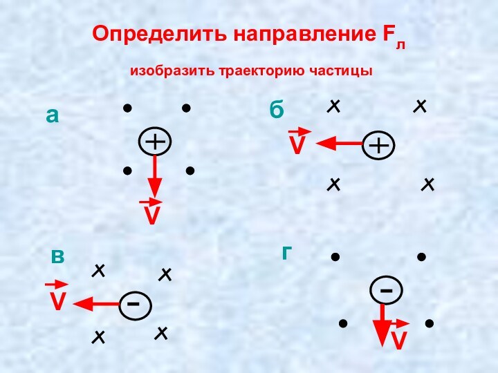 Определить направление Fл  изобразить траекторию частицыабгвVVVV