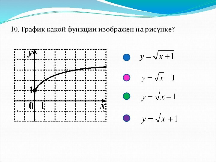 10. График какой функции изображен на рисунке?