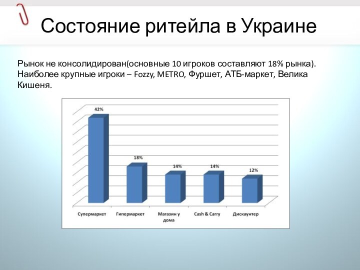 Состояние ритейла в УкраинеРынок не консолидирован(основные 10 игроков составляют 18% рынка). Наиболее
