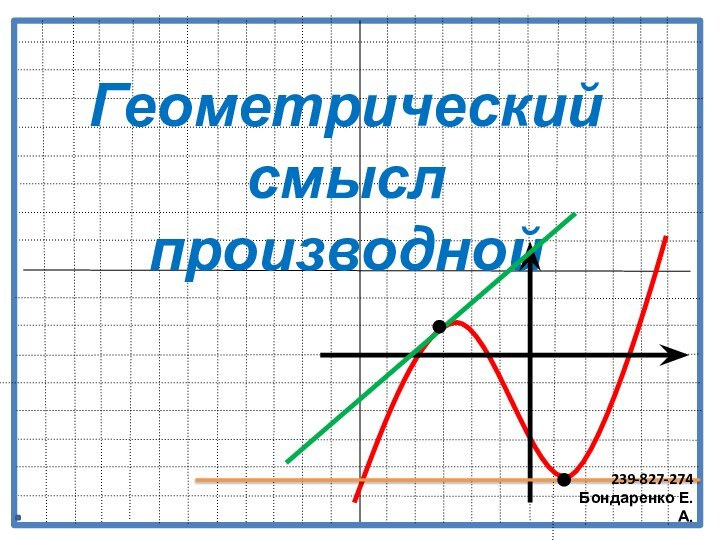 Геометрический смысл производной239-827-274Бондаренко Е.А.