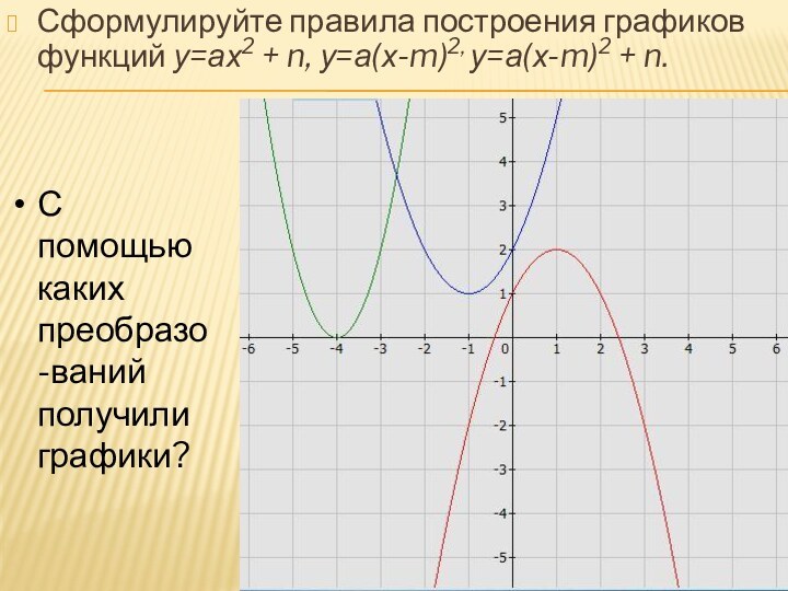 Сформулируйте правила построения графиков функций у=ах2 + n, у=а(х-m)2, у=а(х-m)2 + n.С
