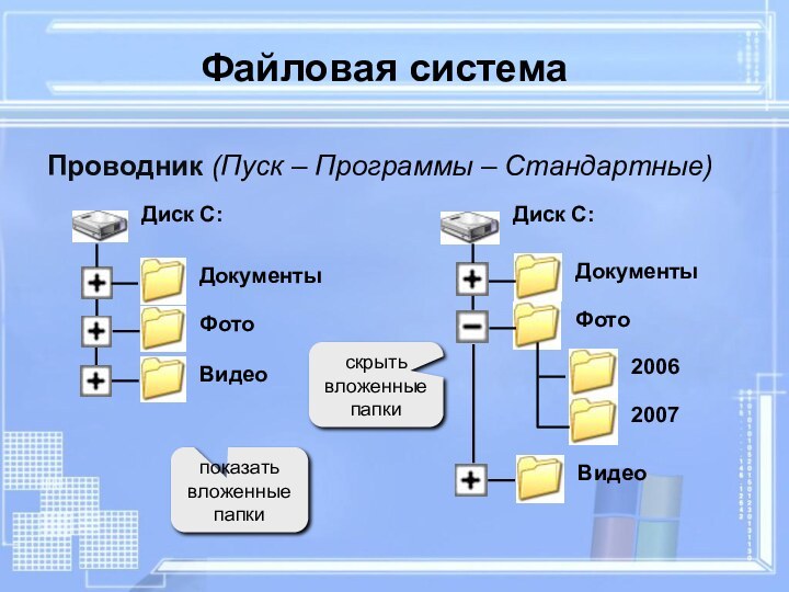 Файловая системаПроводник (Пуск – Программы – Стандартные)показать вложенные папкискрыть вложенные папки