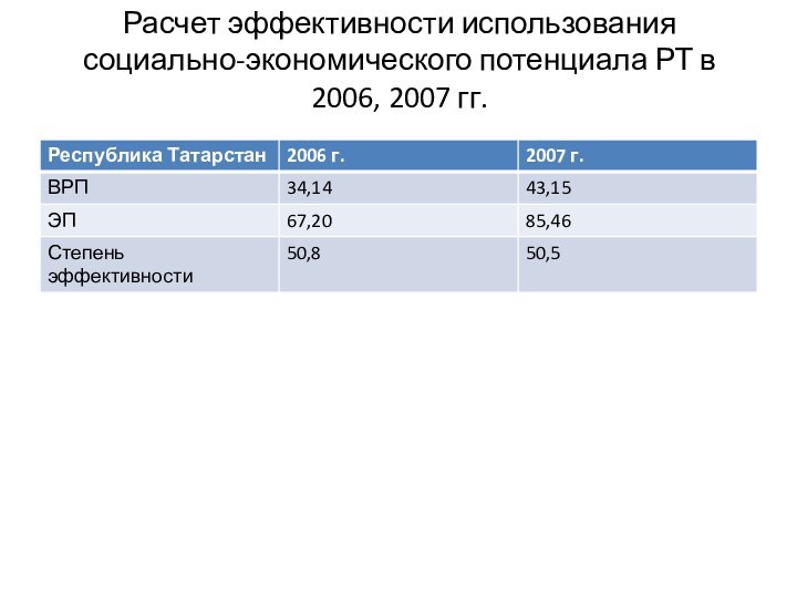 Расчет эффективности использования социально-экономического потенциала РТ в 2006, 2007 гг.