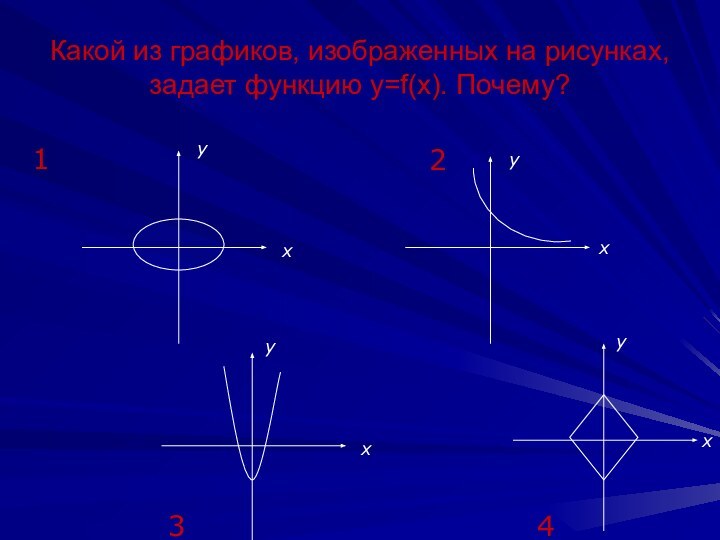 Какой из графиков, изображенных на рисунках, задает функцию у=f(х). Почему? 1234ххххуууу