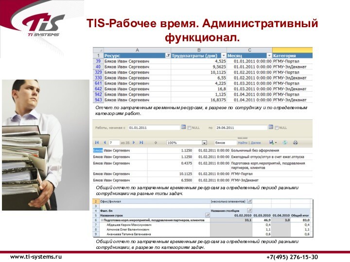 TIS-Рабочее время. Административный функционал.www.ti-systems.ru+7(495) 276-15-30Отчет по затраченным временным ресурсам, в разрезе по
