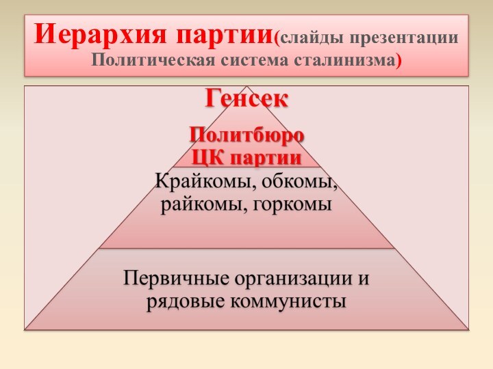 Иерархия партии(слайды презентацииПолитическая система сталинизма)
