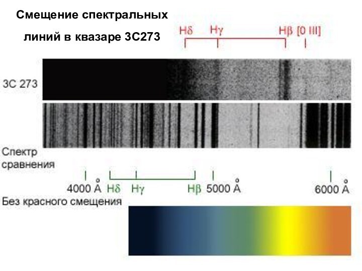 Смещение спектральных линий в квазаре 3C273