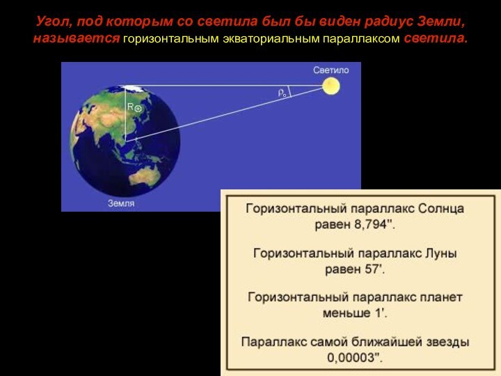 Угол, под которым со светила был бы виден радиус Земли, называется горизонтальным экваториальным параллаксом светила.о