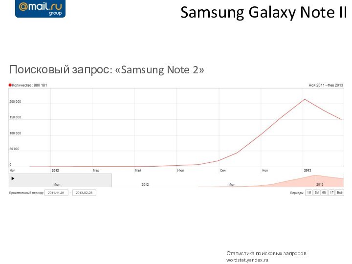 Samsung Galaxy Note IIСтатистика поисковых запросов wordstat.yandex.ruПоисковый запрос: «Samsung Note 2»