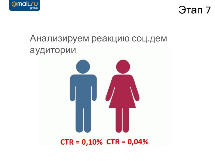 Анализируем реакцию соц.дем аудиторииЭтап 7CTR = 0,10%CTR = 0,04%