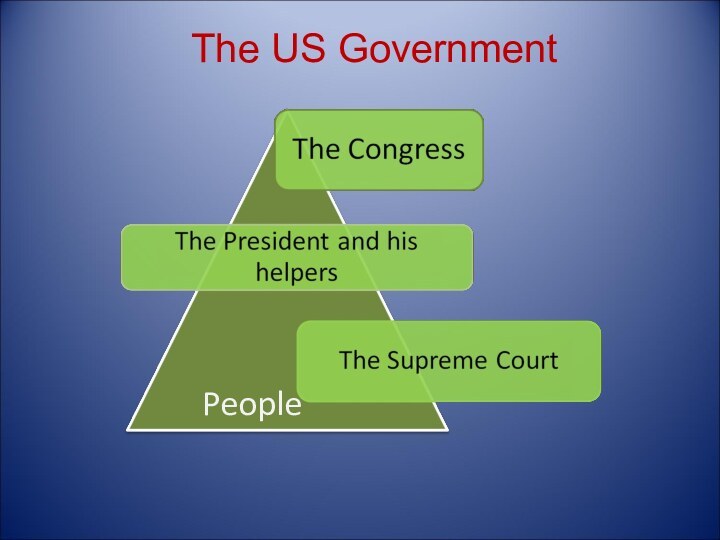 PeopleThe US Government