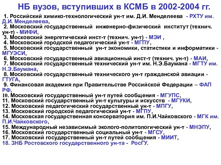 НБ вузов, вступивших в КСМБ в 2002-2004 гг. 1. Российский химико-технологический