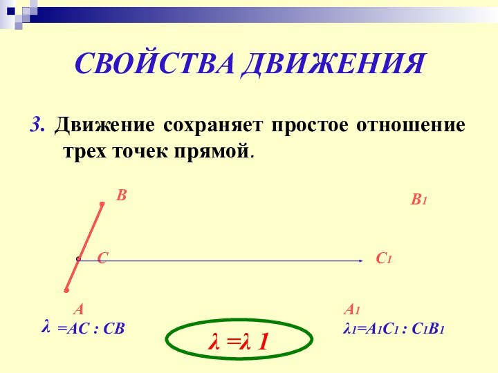 СВОЙСТВА ДВИЖЕНИЯ3. Движение сохраняет простое отношение трех точек прямой.АВСλ =AC : CBA1B1C1λ1=A1C1 : C1B1λ =λ 1