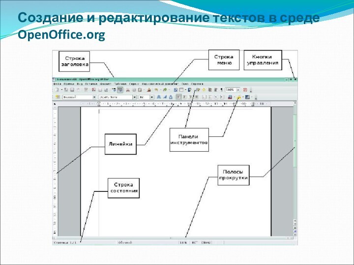 Создание и редактирование текстов в среде OpenOffice.org