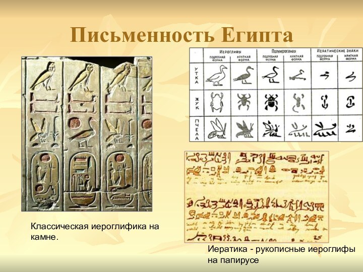 Письменность ЕгиптаКлассическая иероглифика на камне.Иератика - рукописные иероглифы на папирусе