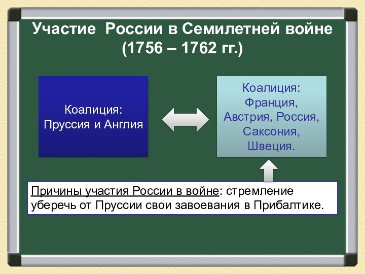 Участие России в Семилетней войне (1756 – 1762 гг.)Коалиция: Пруссия и
