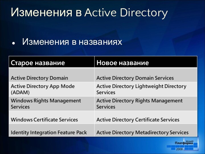 Изменения в Active DirectoryИзменения в названиях