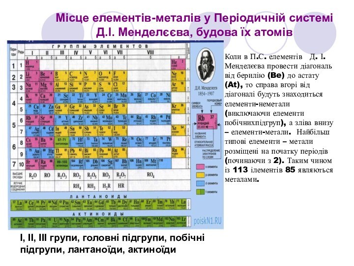 Місце елементів-металів у Періодичній системі  Д.І. Менделєєва, будова їх атомівІ, ІІ,