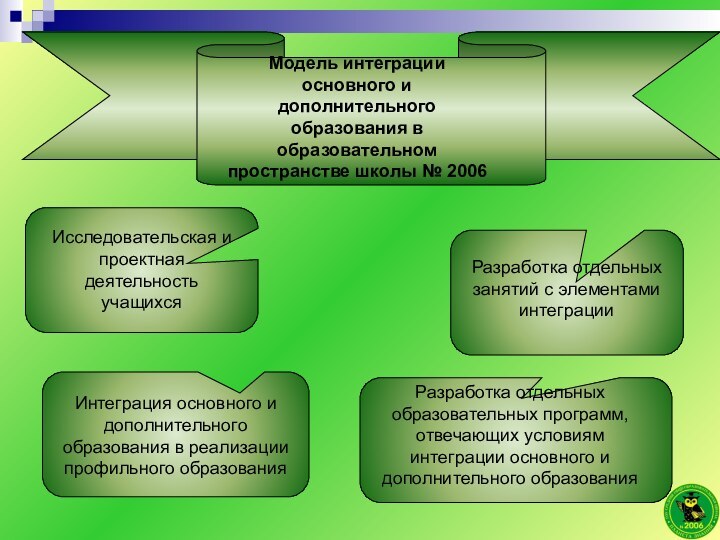 Модель интеграции основного и дополнительного образования в образовательном пространстве школы №