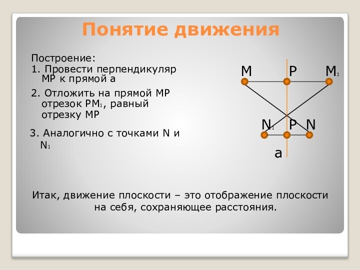 Понятие движенияaMNM1N1Построение:1. Провести перпендикуляр MP к прямой a2. Отложить на прямой MP