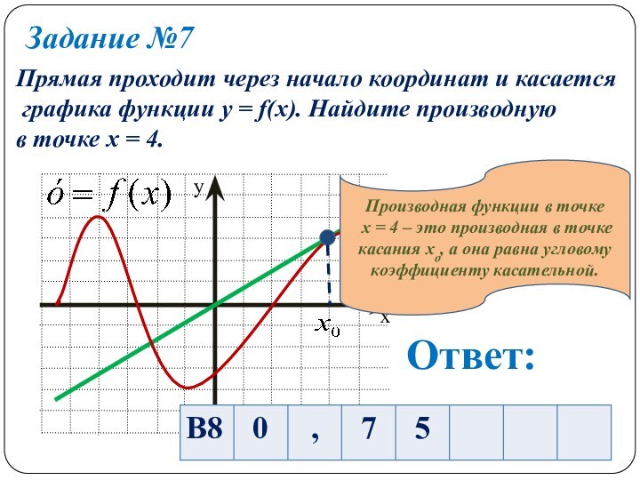 Задание №7Прямая проходит через начало координат и касается графика функции y =