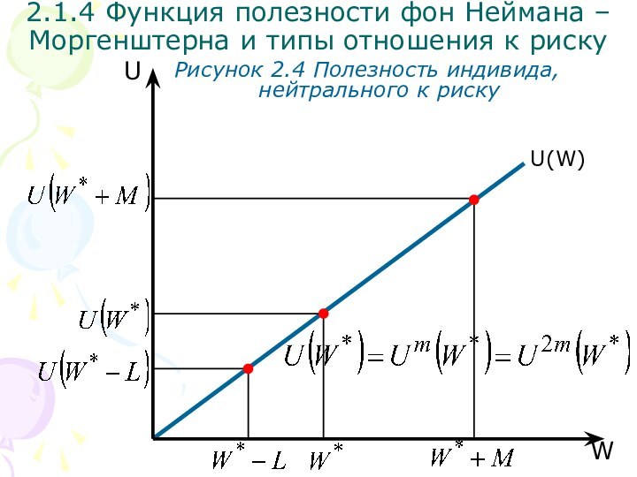 U(W)WUРисунок 2.4 Полезность индивида, нейтрального к риску2.1.4 Функция полезности фон Неймана – Моргенштерна и