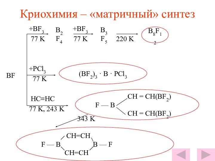Криохимия – «матричный» синтез    +BF3