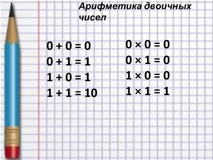 Арифметика двоичных чисел0 + 0 = 00 + 1 = 11 + 0 =