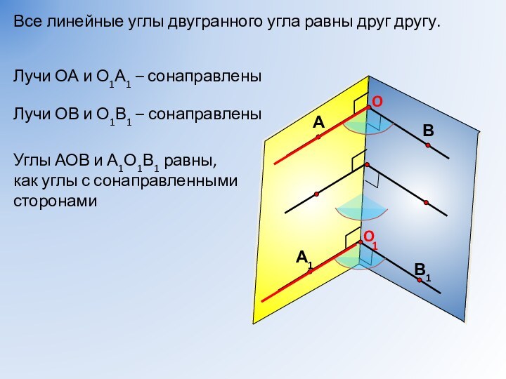 Все линейные углы двугранного угла равны друг другу.1Лучи ОА и О1А1 – сонаправлены Лучи