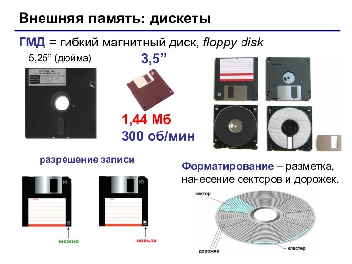 Внешняя память: дискетыГМД = гибкий магнитный диск, floppy disk5,25’’ (дюйма)3,5’’Форматирование – разметка,  нанесение